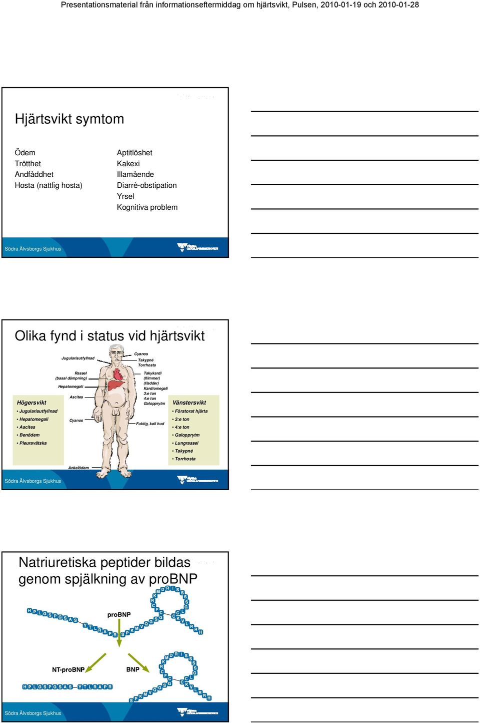 Ascites Benödem Pleuravätska Ankelödem Cyanos Takypné Torrhosta Takykardi (flimmer) (fladder) Kardiomegali 3:e ton 4:e ton Galopprytm Fuktig,