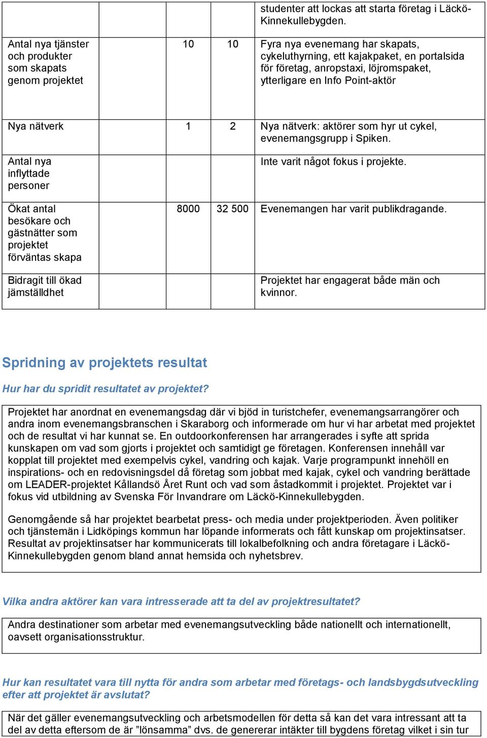 Info Point-aktör Nya nätverk 1 2 Nya nätverk: aktörer som hyr ut cykel, evenemangsgrupp i Spiken.