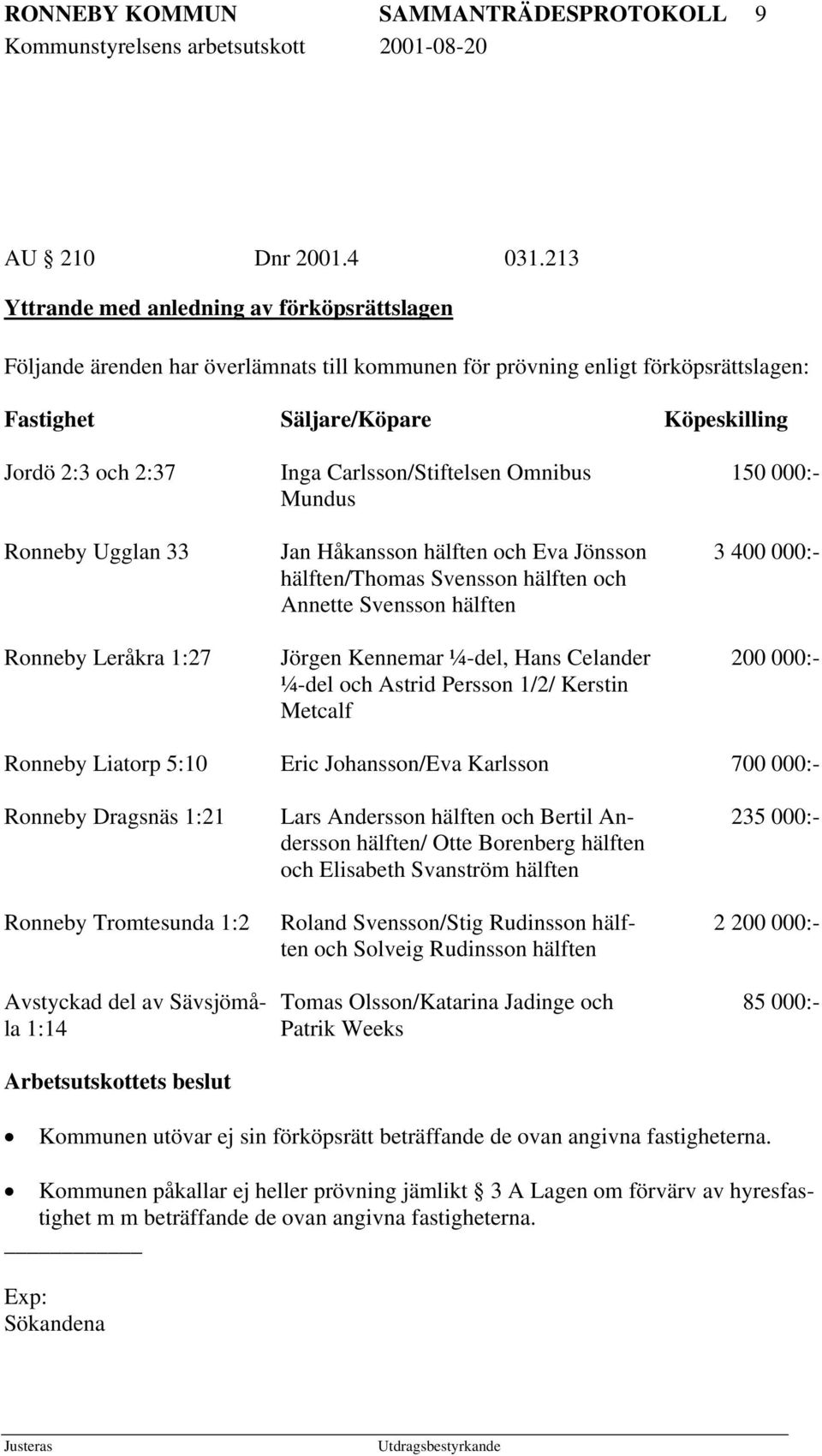 Ugglan 33 Ronneby Leråkra 1:27 Inga Carlsson/Stiftelsen Omnibus Mundus Jan Håkansson hälften och Eva Jönsson hälften/thomas Svensson hälften och Annette Svensson hälften Jörgen Kennemar ¼-del, Hans