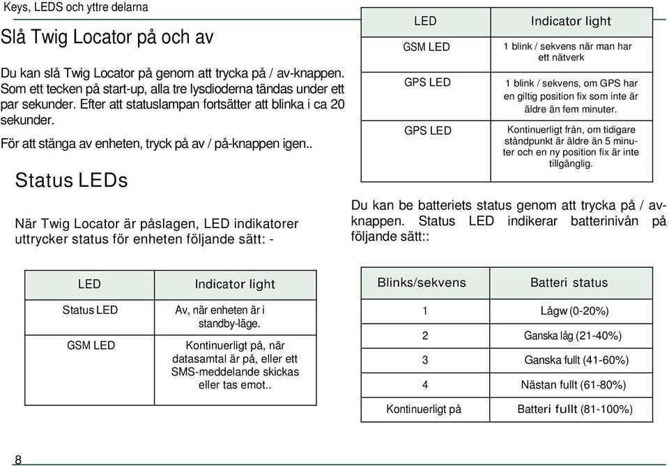 . Status LEDs När Twig Locator är påslagen, LED indikatorer uttrycker status för enheten följande sätt: - LED GSM LED GPS LED GPS LED Indicator light 1 blink / sekvens när man har ett nätverk 1 blink