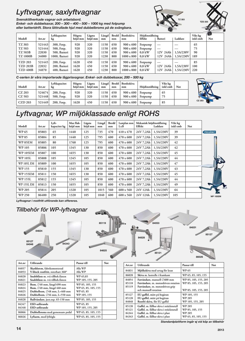 nr kg höjd mm höjd mm mm mm mm Effekt Batteri Laddare inkl emb Not TZ 303 521443 300, Fotp. 920 320 1150 650 900 x 600 Fotpump 65 TZ 503 521444 500, Fotp.