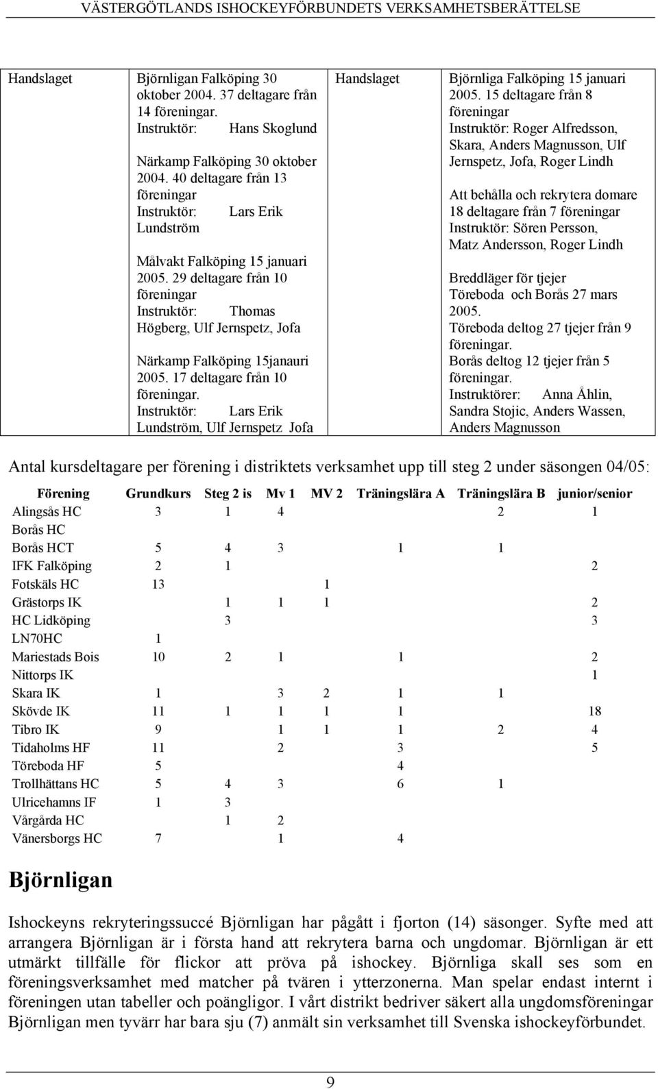 29 deltagare från 10 föreningar Instruktör: Thomas Högberg, Ulf Jernspetz, Jofa Närkamp Falköping 15janauri 2005. 17 deltagare från 10 föreningar.