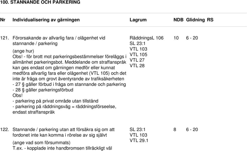 förbud i fråga om stannande och parkering - 2 gäller parkeringsförbud Obs!