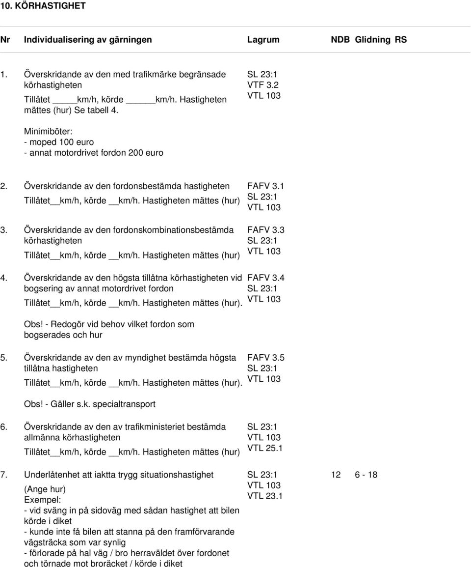 Hastigheten mättes (hur) Överskridande av den fordonskombinationsbestämda körhastigheten Tillåtet km/h, körde km/h. Hastigheten mättes (hur) FAFV 3.1 FAFV 3.3 4.