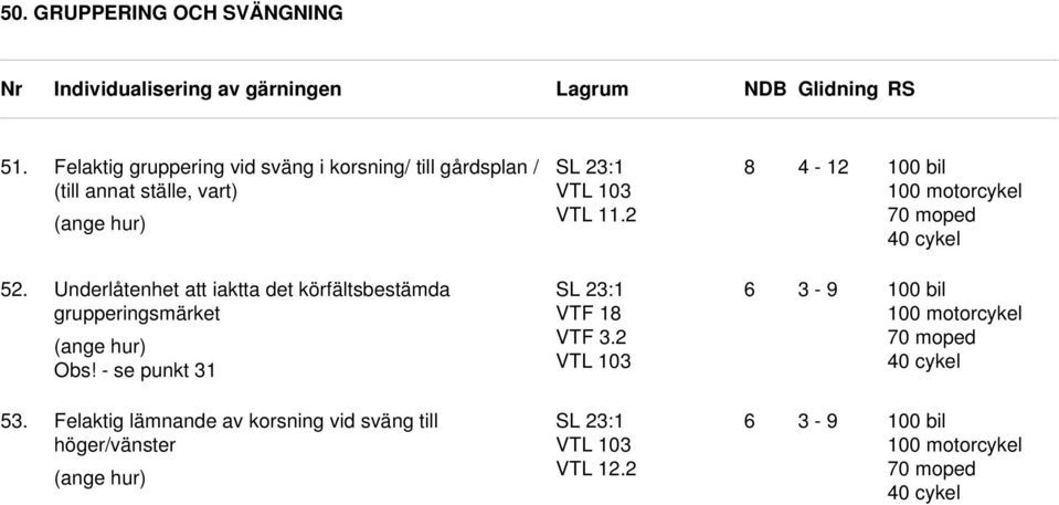 2 0 bil 0 motorcykel 40 cykel 52.