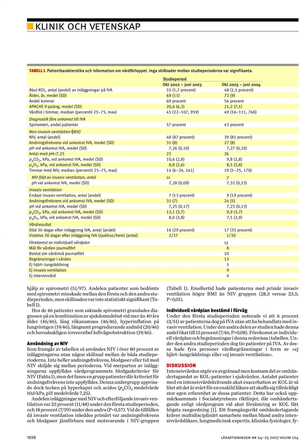 procent APACHE II-poäng, medel (SD) 20,6 (6,3) 21,2 (7,1) Vårdtid i timmar, median (percentil 25 75, max) 45 (22 107, 959) 49 (16 111, 768) Diagnostik före ankomst till IVA Spirometri, andel