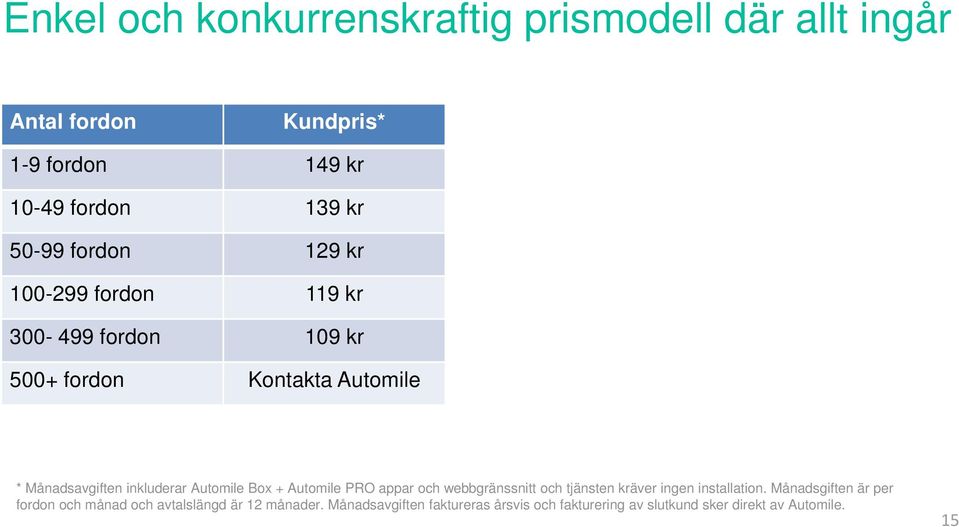 Bx + Autmile PRO appar ch webbgränssnitt ch tjänsten kräver ingen installatin.