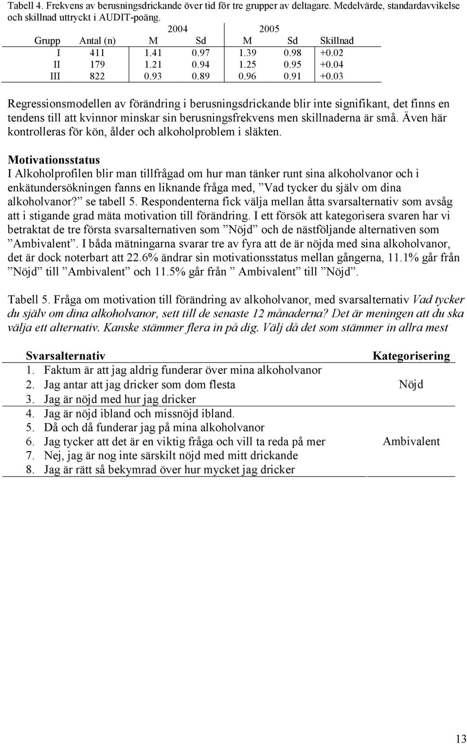 03 Regressionsmodellen av förändring i berusningsdrickande blir inte signifikant, det finns en tendens till att kvinnor minskar sin berusningsfrekvens men skillnaderna är små.