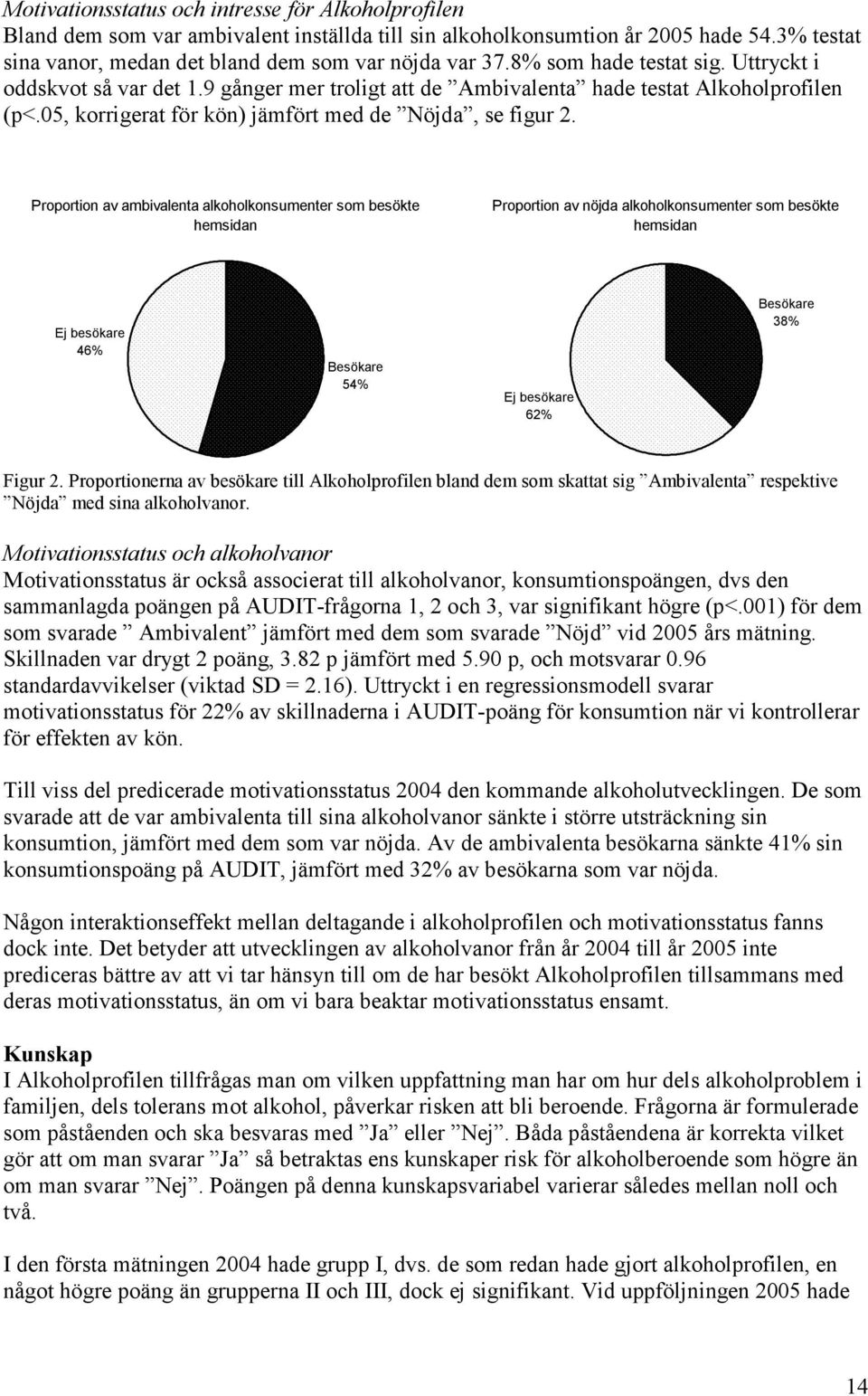 Proportion av ambivalenta alkoholkonsumenter som besökte hemsidan Proportion av nöjda alkoholkonsumenter som besökte hemsidan Ej besökare 46% Besökare 54% Ej besökare 62% Besökare 38% Figur 2.