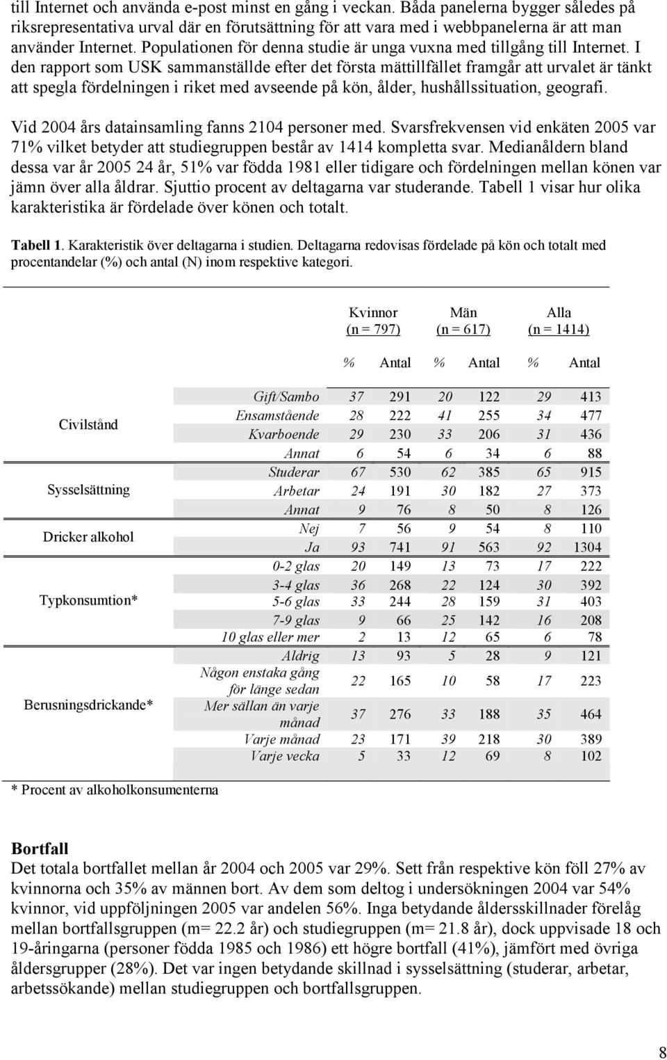 I den rapport som USK sammanställde efter det första mättillfället framgår att urvalet är tänkt att spegla fördelningen i riket med avseende på kön, ålder, hushållssituation, geografi.