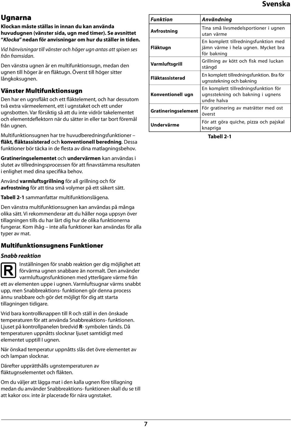 Överst till höger sitter långkoksugnen. Vänster Multifunktionsugn Den har en ugnsfläkt och ett fläktelement, och har dessutom två extra värmeelement, ett i ugnstaket och ett under ugnsotten.