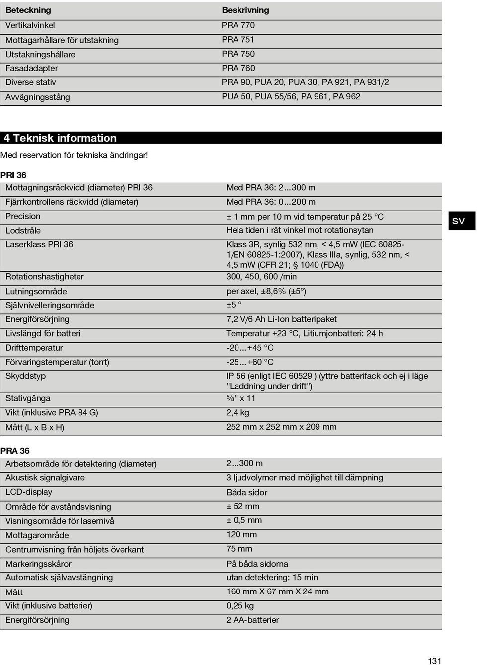 PRI 36 Mottagningsräckvidd (diameter) PRI 36 Med PRA 36: 2 300 m Fjärrkontrollens räckvidd (diameter) Med PRA 36: 0 200 m Precision ± 1 mm per 10 m vid temperatur på 25 C Lodstråle Hela tiden i rät