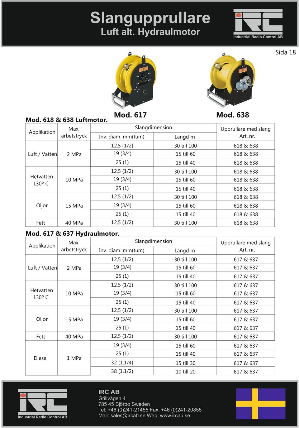 638 till 60 618 & 638 25 (1) till 40 618 & 638 30 till 0 618 & 638 MPa MPa 40 MPa Mod. Hydraulmotor. Hetvatten 130º C Oljor Fett Diesel Inv. diam.