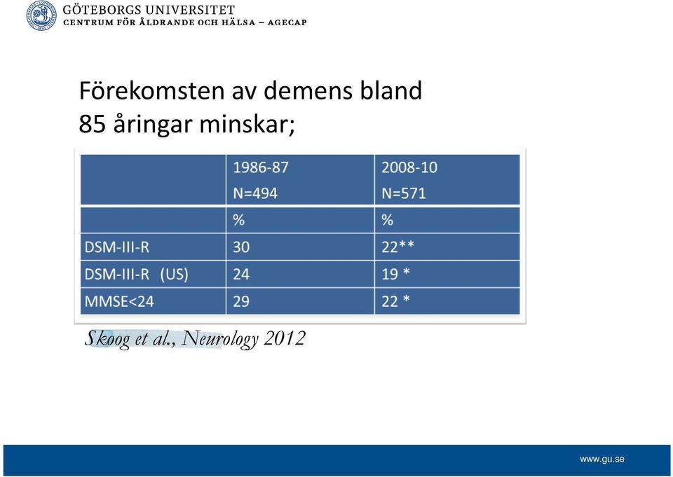 åringar minskar;