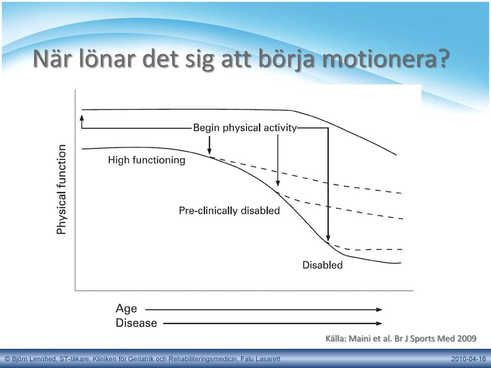 Källa: Maini et al.