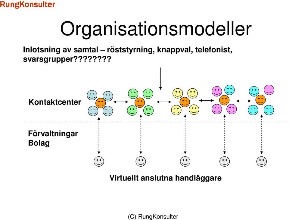 telefonist, svarsgrupper?