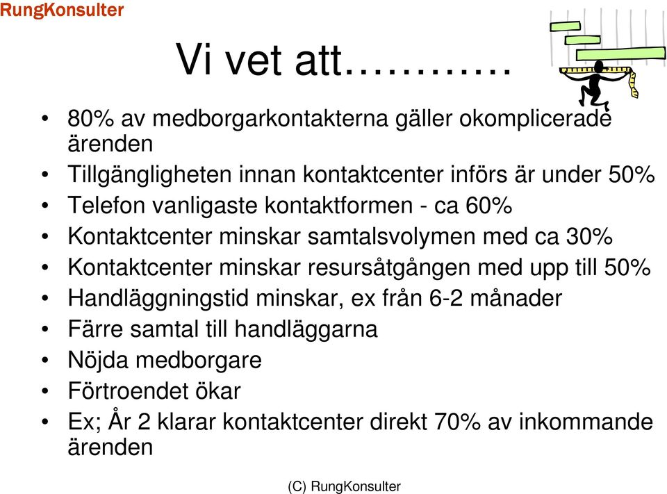 Kontaktcenter minskar resursåtgången med upp till 50% Handläggningstid minskar, ex från 6-2 månader Färre