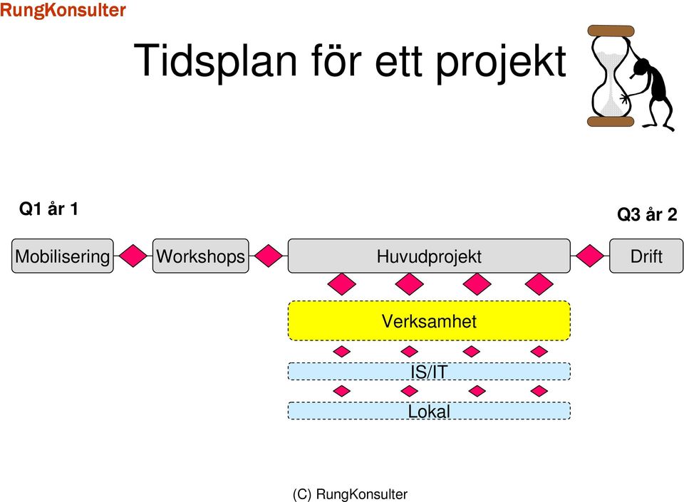 Mobilisering Workshops