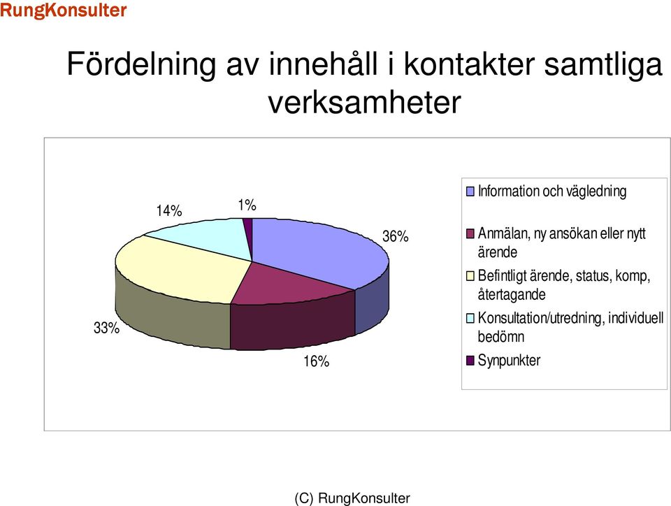 ansökan eller nytt ärende Befintligt ärende, status, komp,