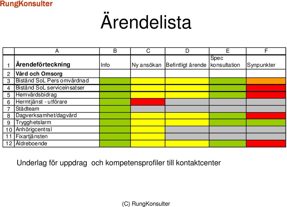 serviceinsatser Hemvårdsbidrag Hermtjänst - utförare Städteam Dagverksamhet/dagvård