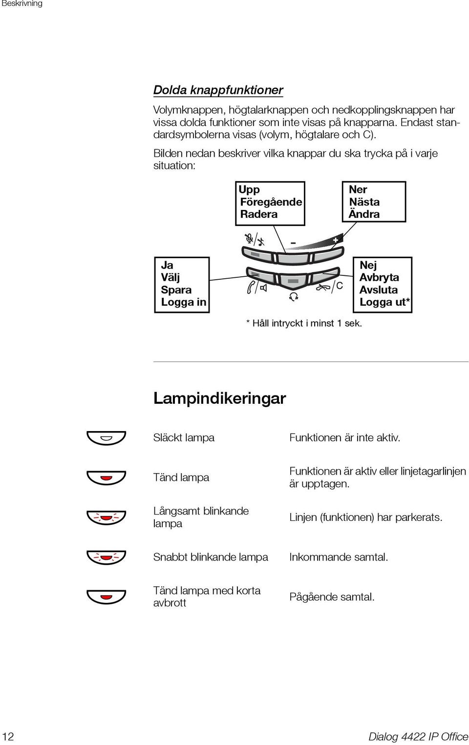 Bilden nedan beskriver vilka knappar du ska trycka på i varje situation: Upp Föregående Radera Ner Nästa Ändra Ja Välj Spara Logga in Nej Avbryta Avsluta Logga ut* * Håll