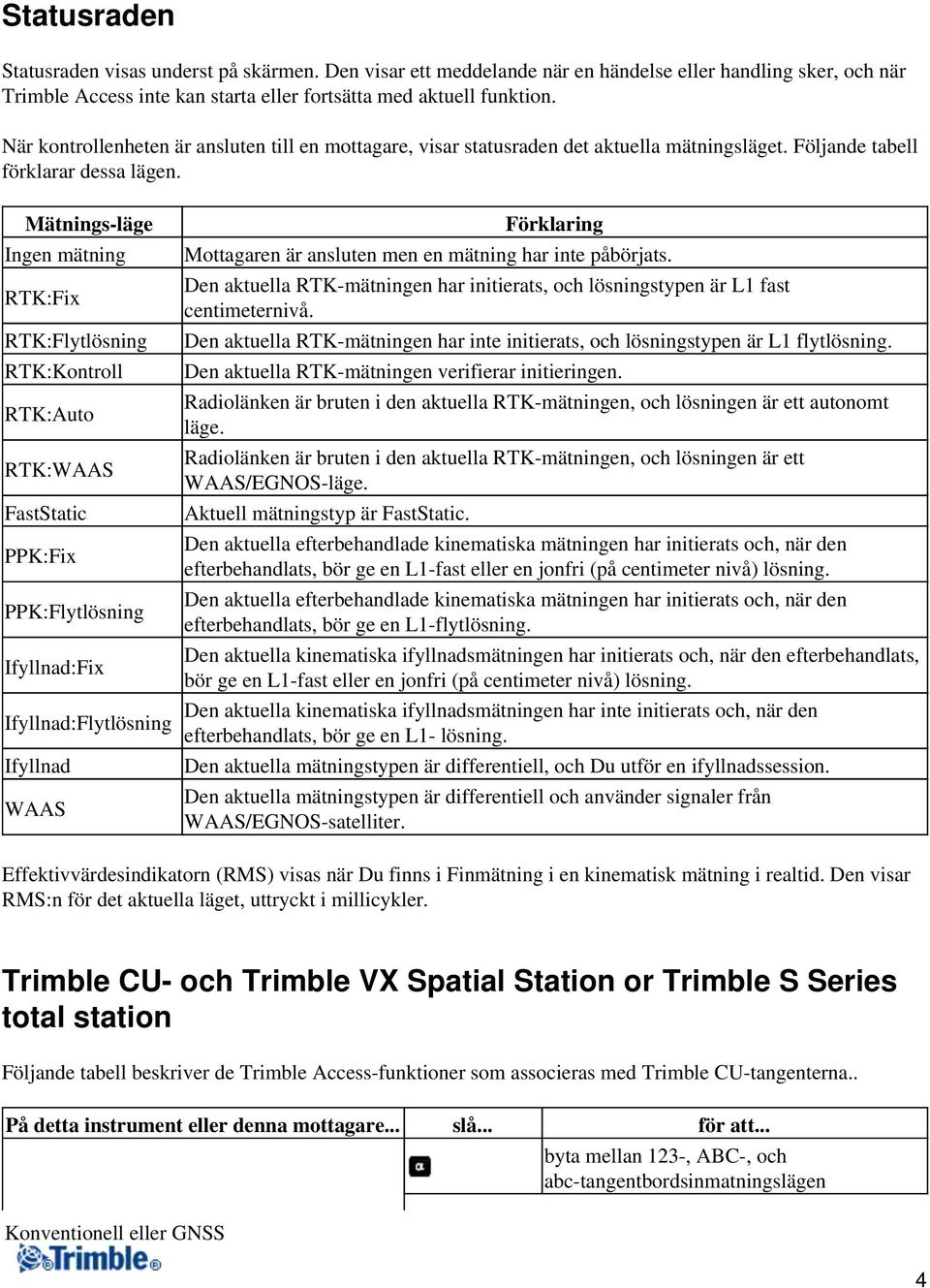 Mätnings-läge Ingen mätning RTK:Fix RTK:Flytlösning RTK:Kontroll RTK:Auto RTK:WAAS FastStatic PPK:Fix PPK:Flytlösning Ifyllnad:Fix Ifyllnad:Flytlösning Ifyllnad WAAS Förklaring Mottagaren är ansluten