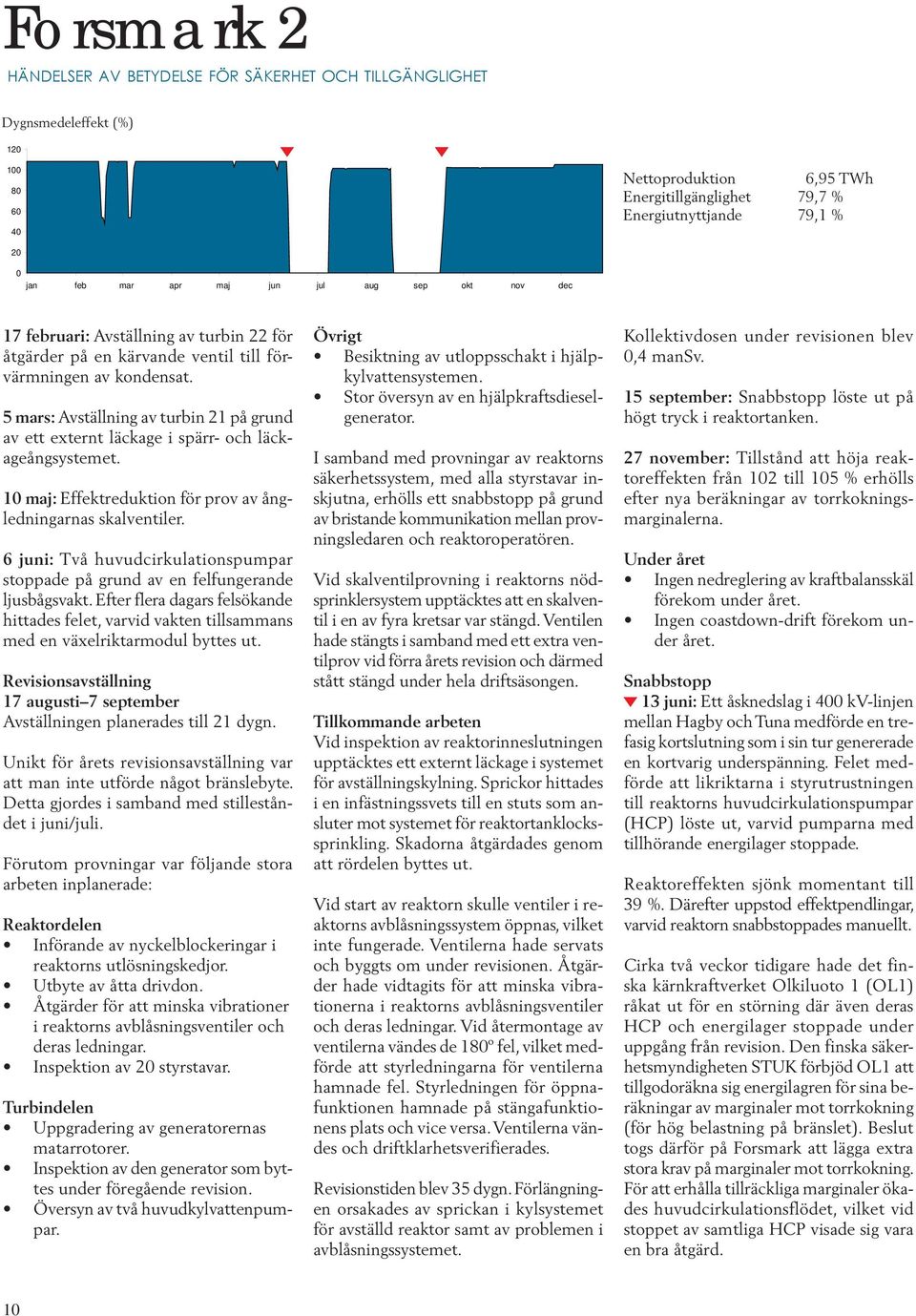 5 mars: Avställning av turbin 21 på grund av ett externt läckage i spärr- och läckageångsystemet. 10 maj: Effektreduktion för prov av ångledningarnas skalventiler.