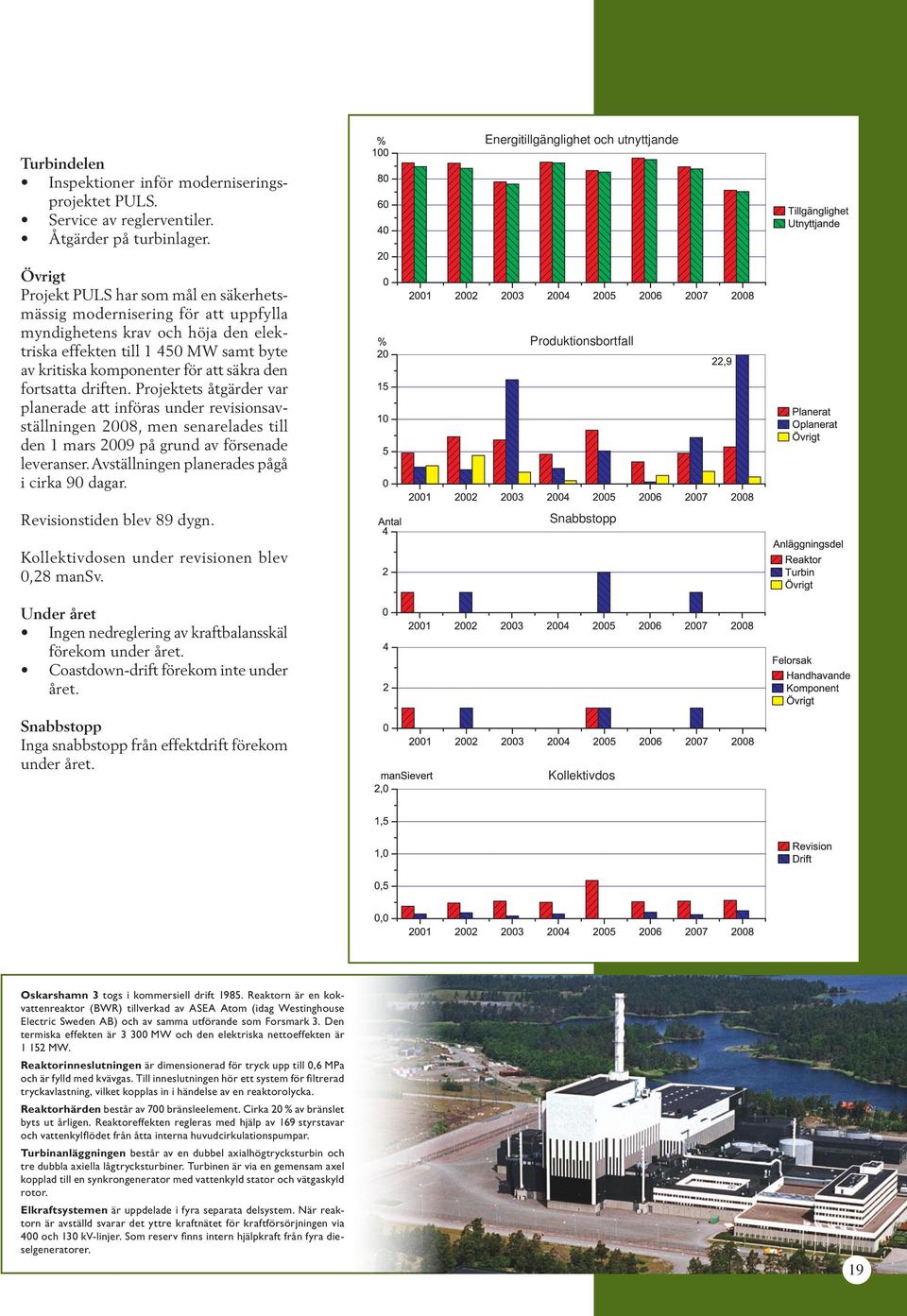 fortsatta driften. Projektets åtgärder var planerade att införas under revisionsavställningen 2008, men senarelades till den 1 mars 2009 på grund av försenade leveranser.