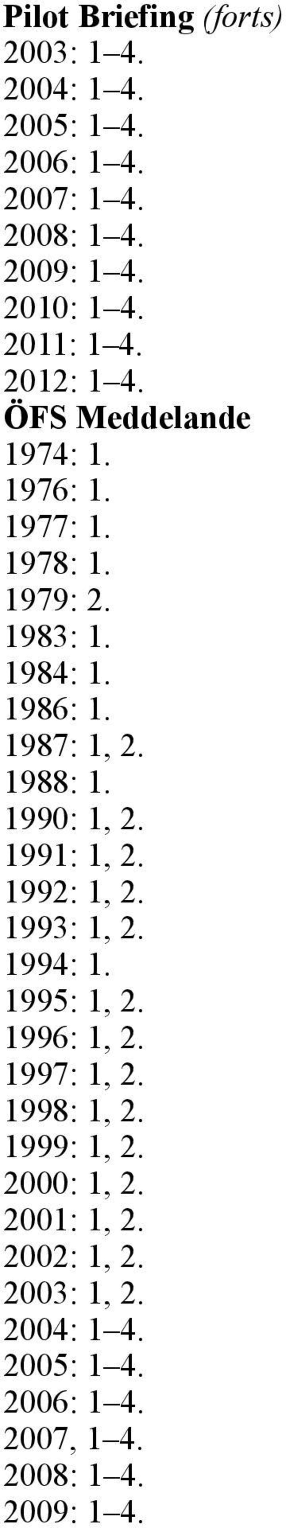 1987: 1, 2. 1988: 1. 1990: 1, 2. 1991: 1, 2. 1992: 1, 2. 1993: 1, 2. 1994: 1. 1995: 1, 2. 1996: 1, 2. 1997: 1, 2.