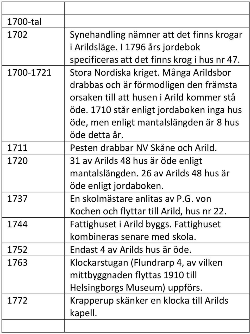 1711 Pesten drabbar NV Skåne och Arild. 1720 31 av Arilds 48 hus är öde enligt mantalslängden. 26 av Arilds 48 hus är öde enligt jordaboken. 1737 En skolmästare anlitas av P.G.