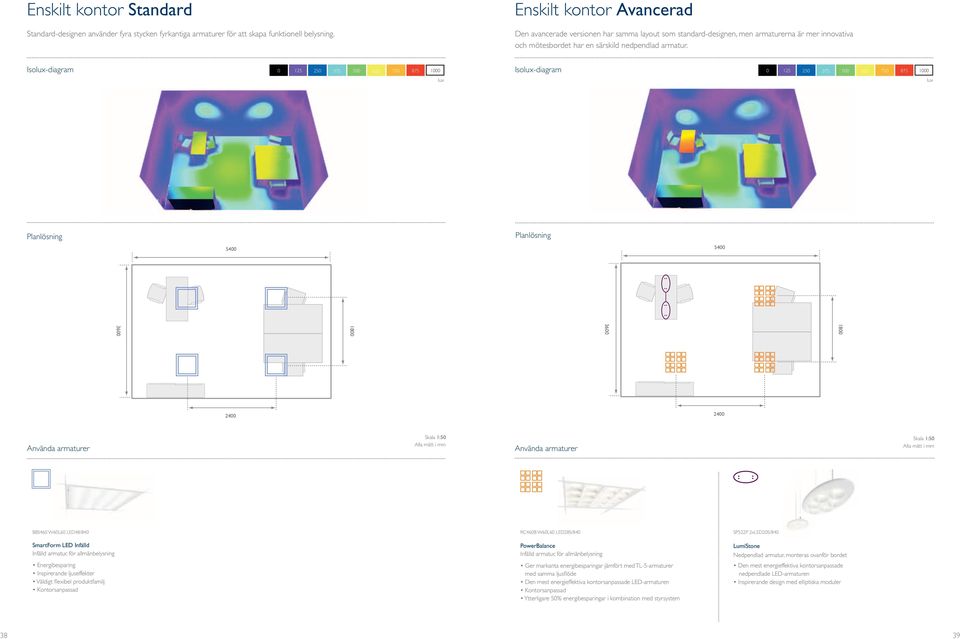 Iso-diagram Iso-diagram 0 125 250 375 500 625 750 875 1000 0 125 250 375 500 625 750 875 1000 5400 5400 advanced 1800 3600 1800 3600 2400 2400 premium advanced BBS460 W60L60 LED48/840 RC460B W60L60