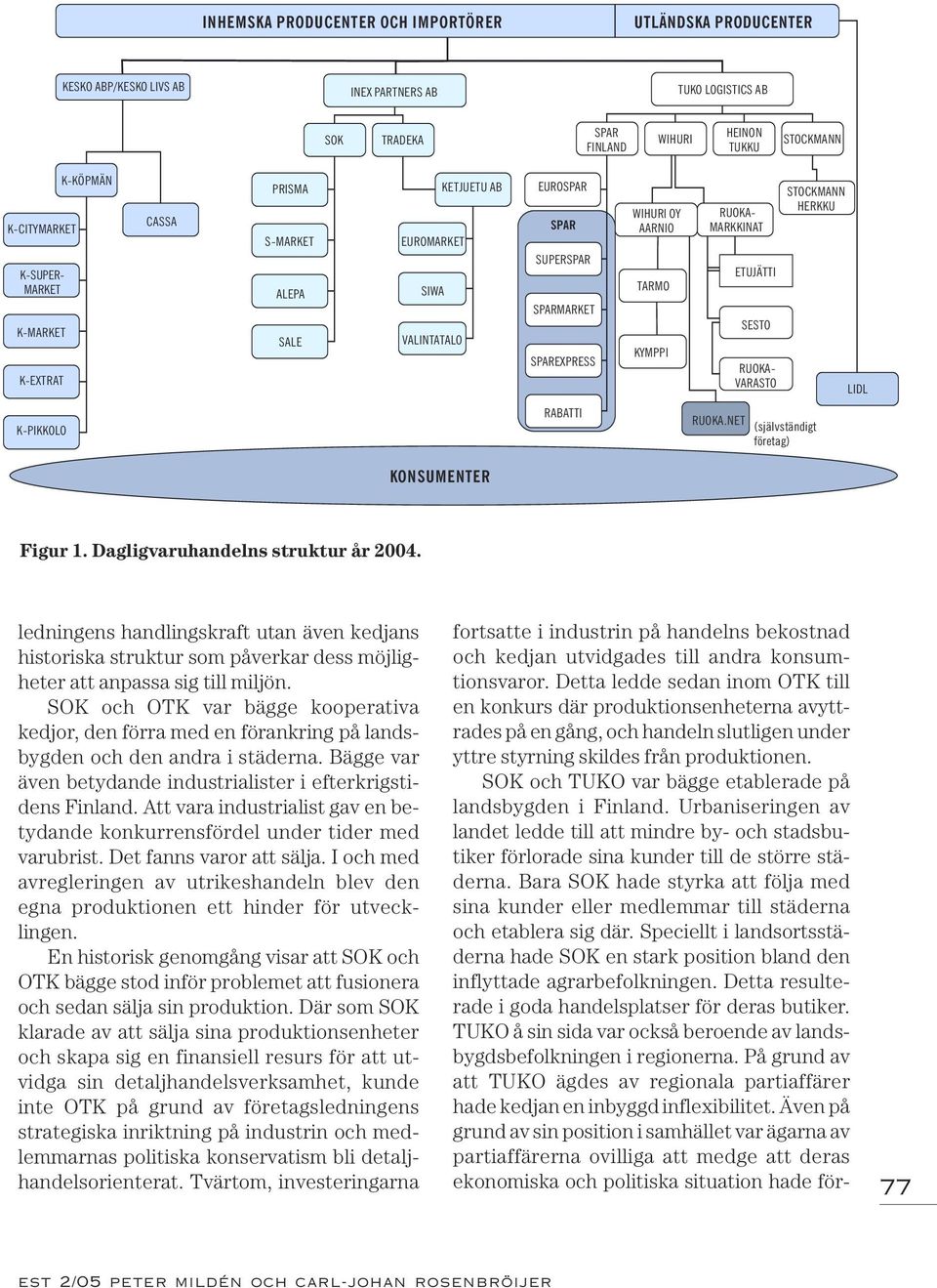 MARKKINAT ETUJÄTTI SESTO RUOKA- VARASTO STOCKMANN HERKKU LIDL K-PIKKOLO RABATTI RUOKA.NET (självständigt företag) KONSUMENTER Figur 1. Dagligvaruhandelns struktur år 2004.