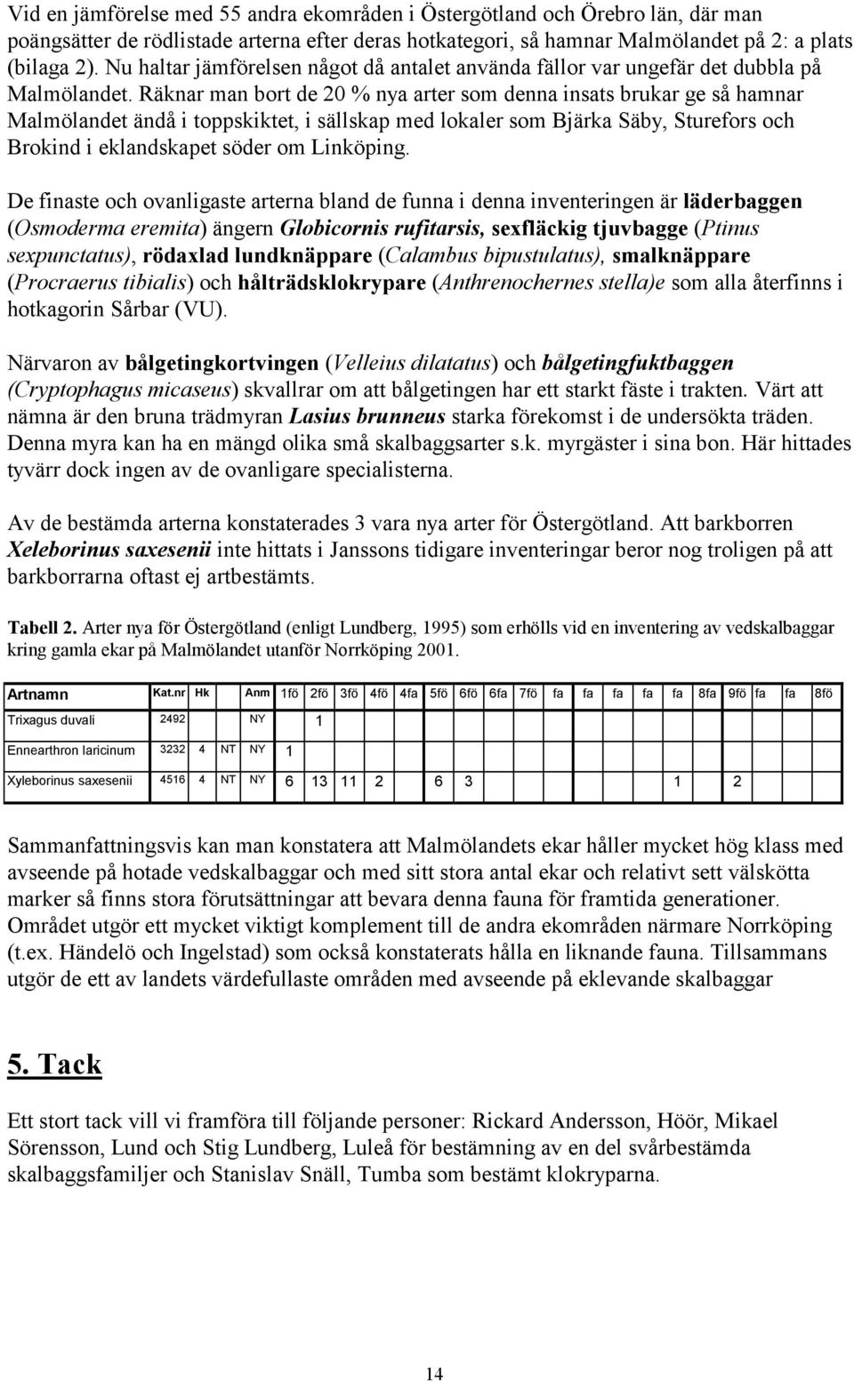 Räknar man bort de 20 % nya arter som denna insats brukar ge så hamnar Malmölandet ändå i toppskiktet, i sällskap med lokaler som Bjärka Säby, Sturefors och Brokind i eklandskapet söder om Linköping.