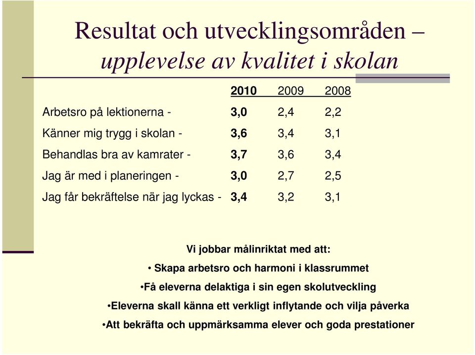 jag lyckas - 3,4 3,2 3,1 Vi jobbar målinriktat med att: Skapa arbetsro och harmoni i klassrummet Få eleverna delaktiga i sin egen