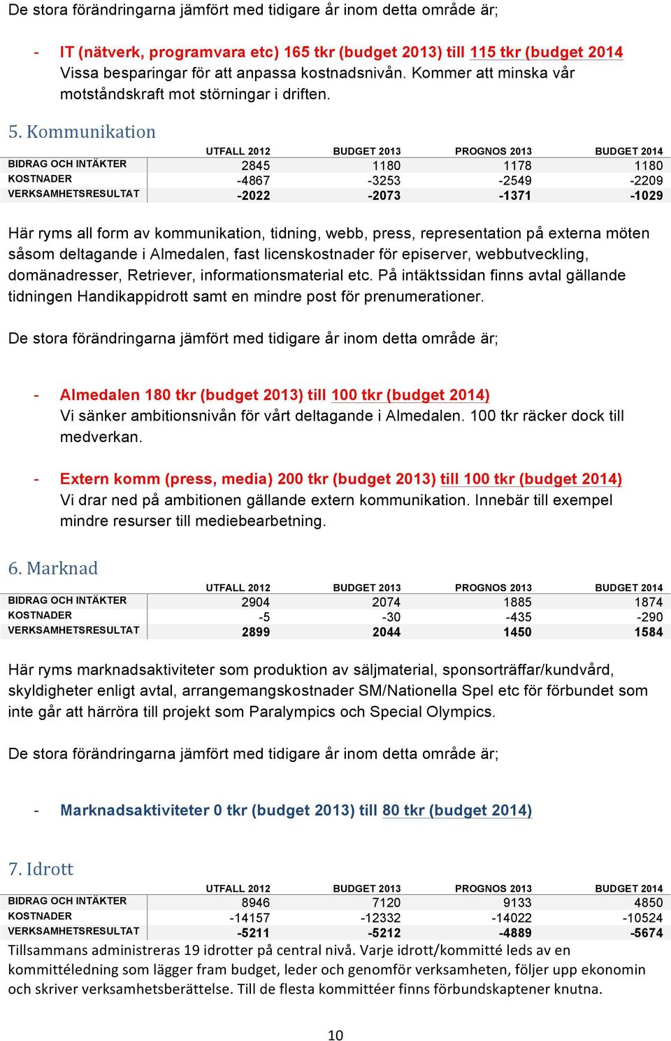 Kommunikation UTFALL 2012 BUDGET 2013 PROGNOS 2013 BUDGET 2014 BIDRAG OCH INTÄKTER 2845 1180 1178 1180 KOSTNADER -4867-3253 -2549-2209 VERKSAMHETSRESULTAT -2022-2073 -1371-1029 Här ryms all form av