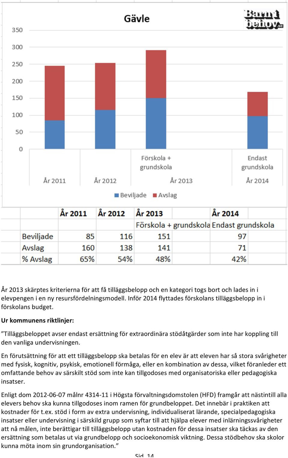 Ur kommunens riktlinjer: Tilläggsbeloppet avser endast ersättning för extraordinära stödåtgärder som inte har koppling till den vanliga undervisningen.