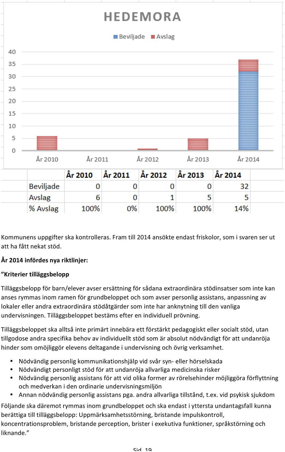 och som avser personlig assistans, anpassning av lokaler eller andra extraordinära stödåtgärder som inte har anknytning till den vanliga undervisningen.