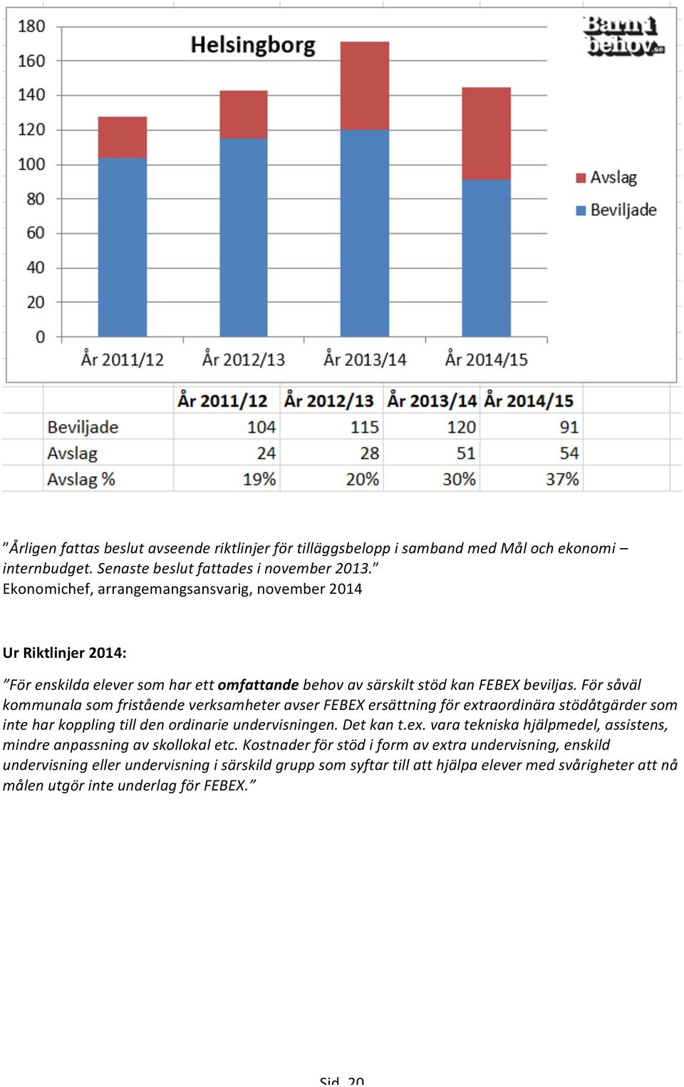 För såväl kommunala som fristående verksamheter avser FEBEX ersättning för extraordinära stödåtgärder som inte har koppling till den ordinarie undervisningen. Det kan t.ex. vara tekniska hjälpmedel, assistens, mindre anpassning av skollokal etc.