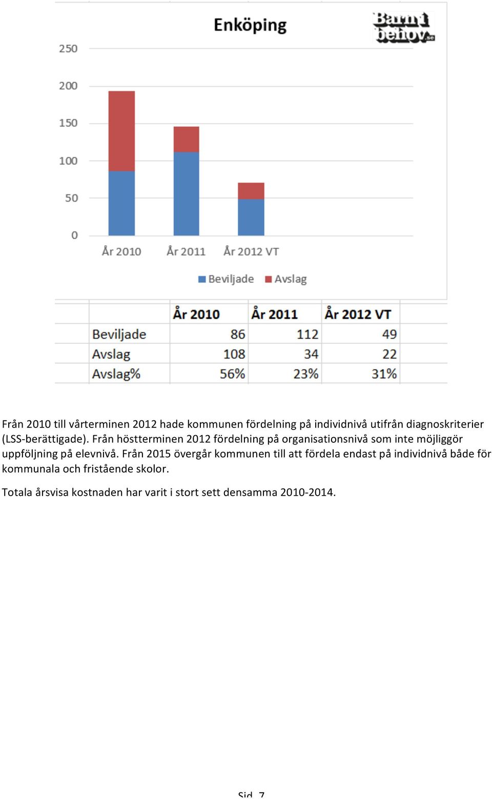 Från höstterminen 2012 fördelning på organisationsnivå som inte möjliggör uppföljning på elevnivå.