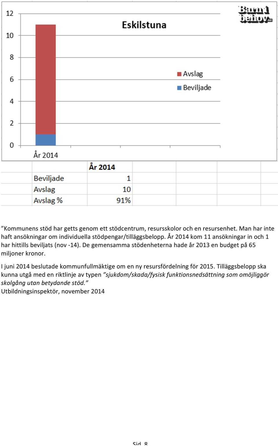 År 2014 kom 11 ansökningar in och 1 har hittills beviljats (nov - 14).