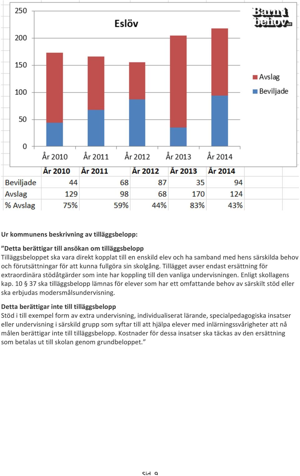 10 37 ska tilläggsbelopp lämnas för elever som har ett omfattande behov av särskilt stöd eller ska erbjudas modersmålsundervisning.