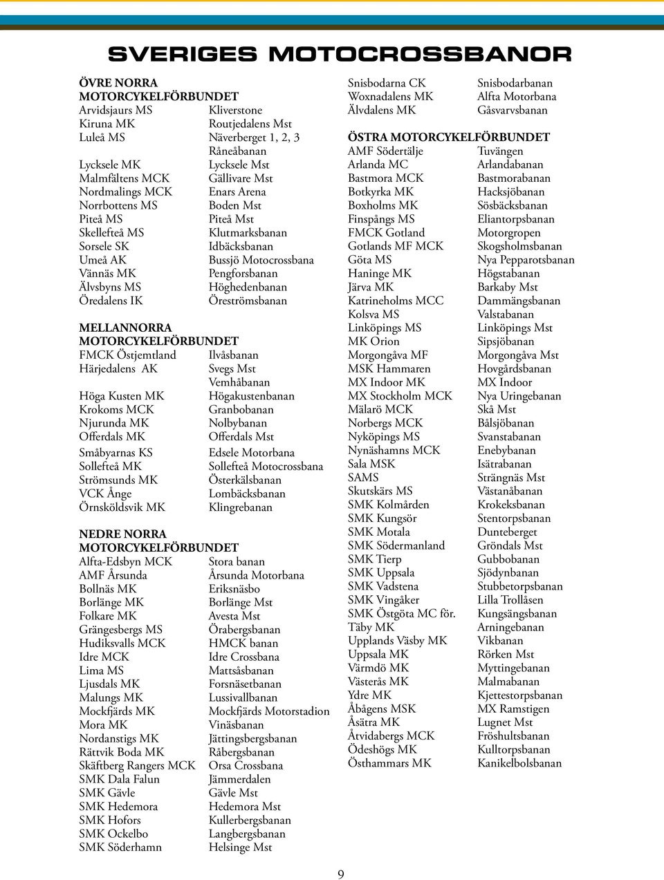 Höghedenbanan Öredalens IK Öreströmsbanan MELLANNORRA MOTORCYKELFÖRBUNDET FMCK Östjemtland Ilvåsbanan Härjedalens AK Svegs Mst Vemhåbanan Höga Kusten MK Högakustenbanan Krokoms MCK Granbobanan
