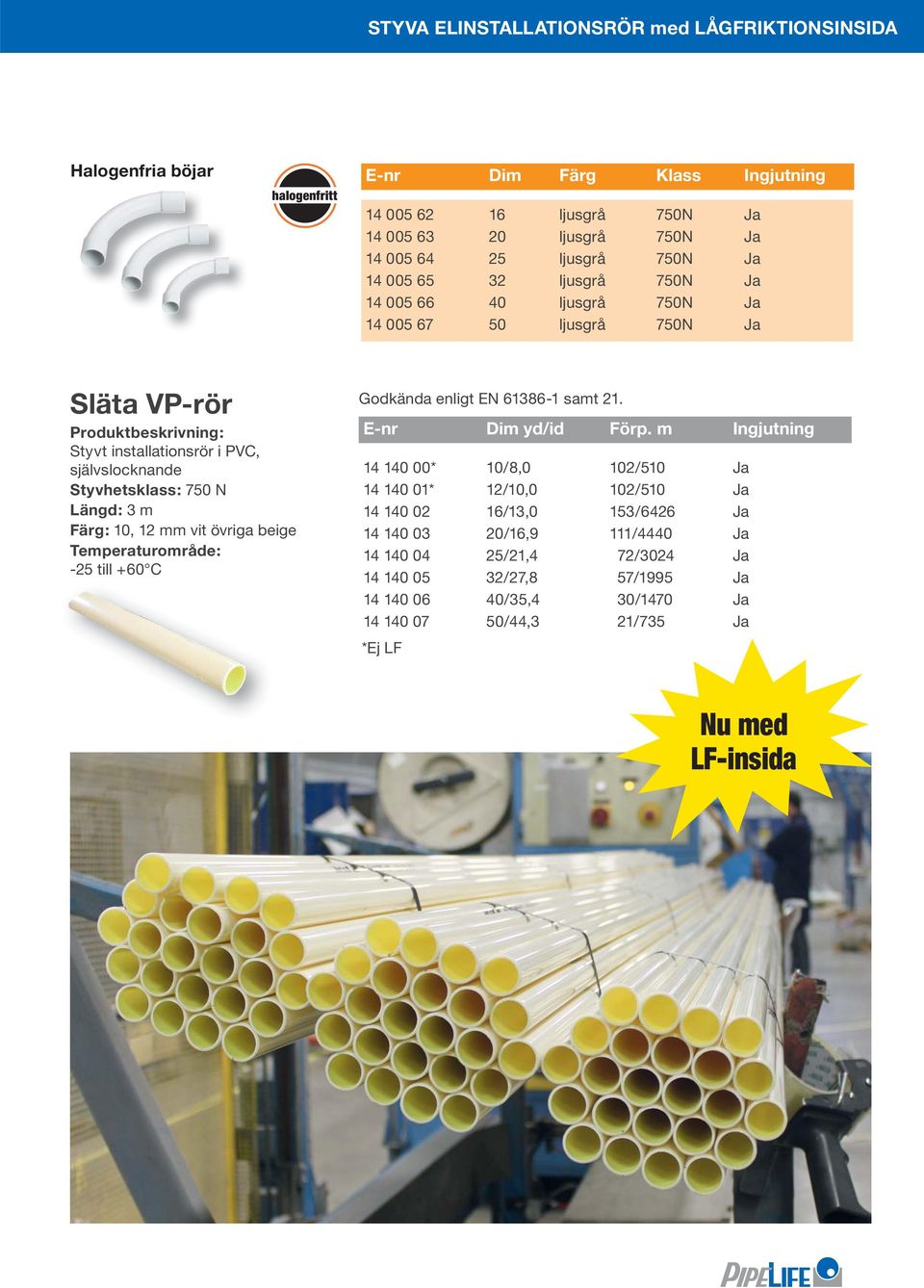 Färg: 10, 12 mm vit övriga beige -25 till +60 C Godkända enligt EN 61386-1 samt 21. E-nr Dim yd/id Förp.