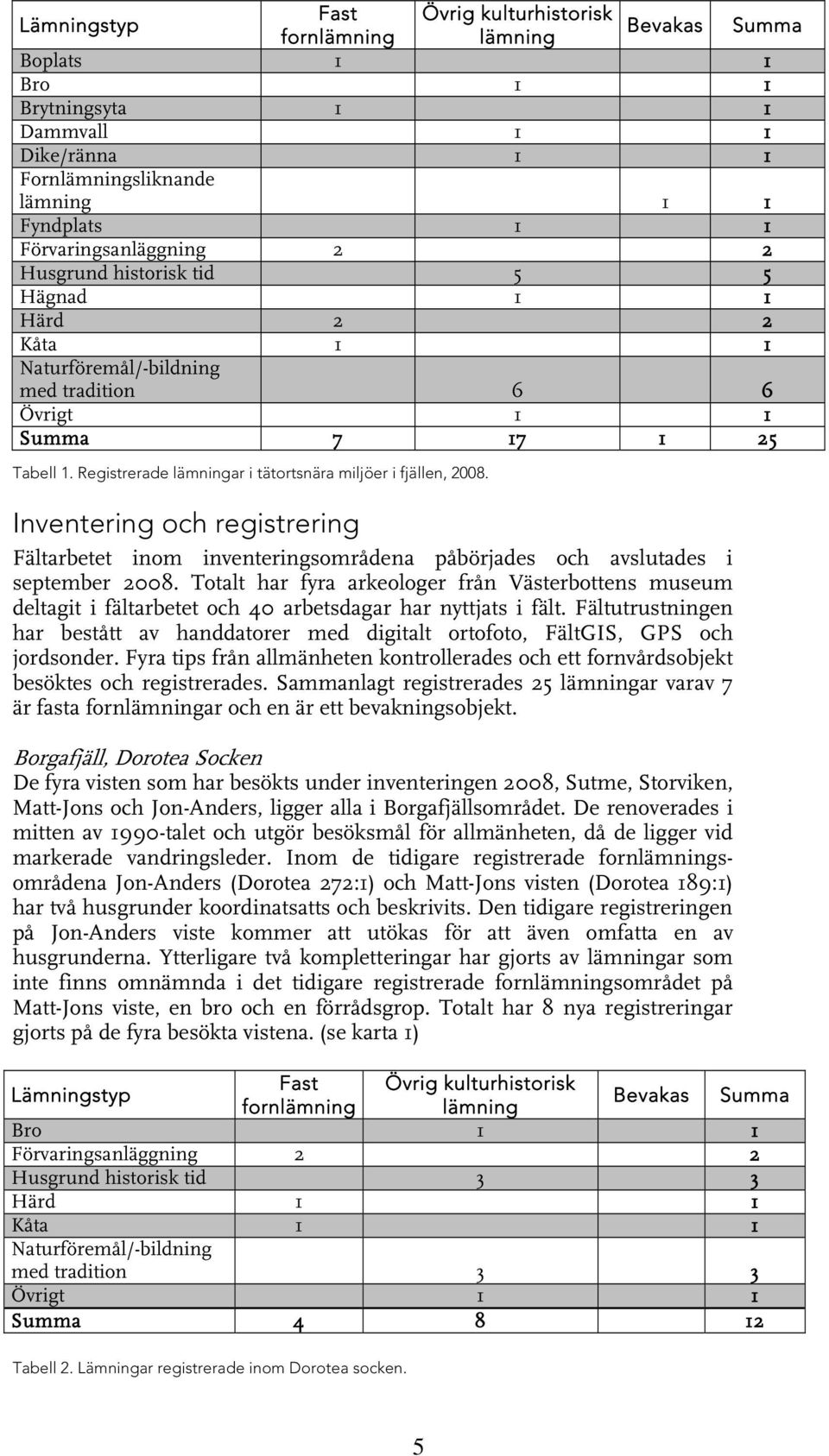 Registrerade lämningar i tätortsnära miljöer i fjällen, 2008. Inventering och registrering Fältarbetet inom inventeringsområdena påbörjades och avslutades i september 2008.