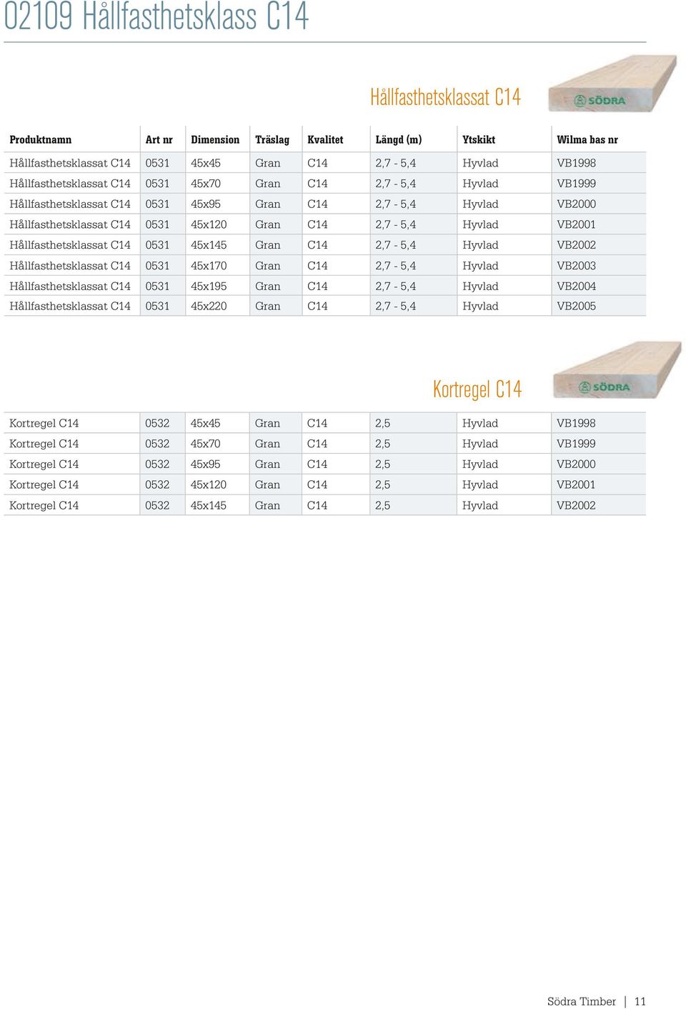 Hållfasthetsklassat C14 0531 45x145 Gran C14 2,7-5,4 Hyvlad VB2002 Hållfasthetsklassat C14 0531 45x170 Gran C14 2,7-5,4 Hyvlad VB2003 Hållfasthetsklassat C14 0531 45x195 Gran C14 2,7-5,4 Hyvlad