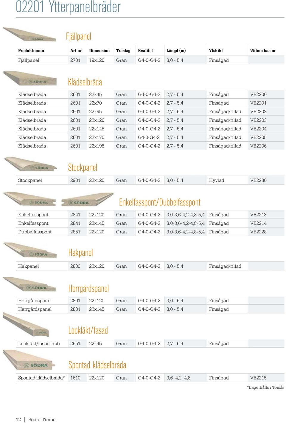 22x120 Gran G4-0-G4-2 2,7-5,4 Finsågad/rillad VB2203 Klädselbräda 2601 22x145 Gran G4-0-G4-2 2,7-5,4 Finsågad/rillad VB2204 Klädselbräda 2601 22x170 Gran G4-0-G4-2 2,7-5,4 Finsågad/rillad VB2205