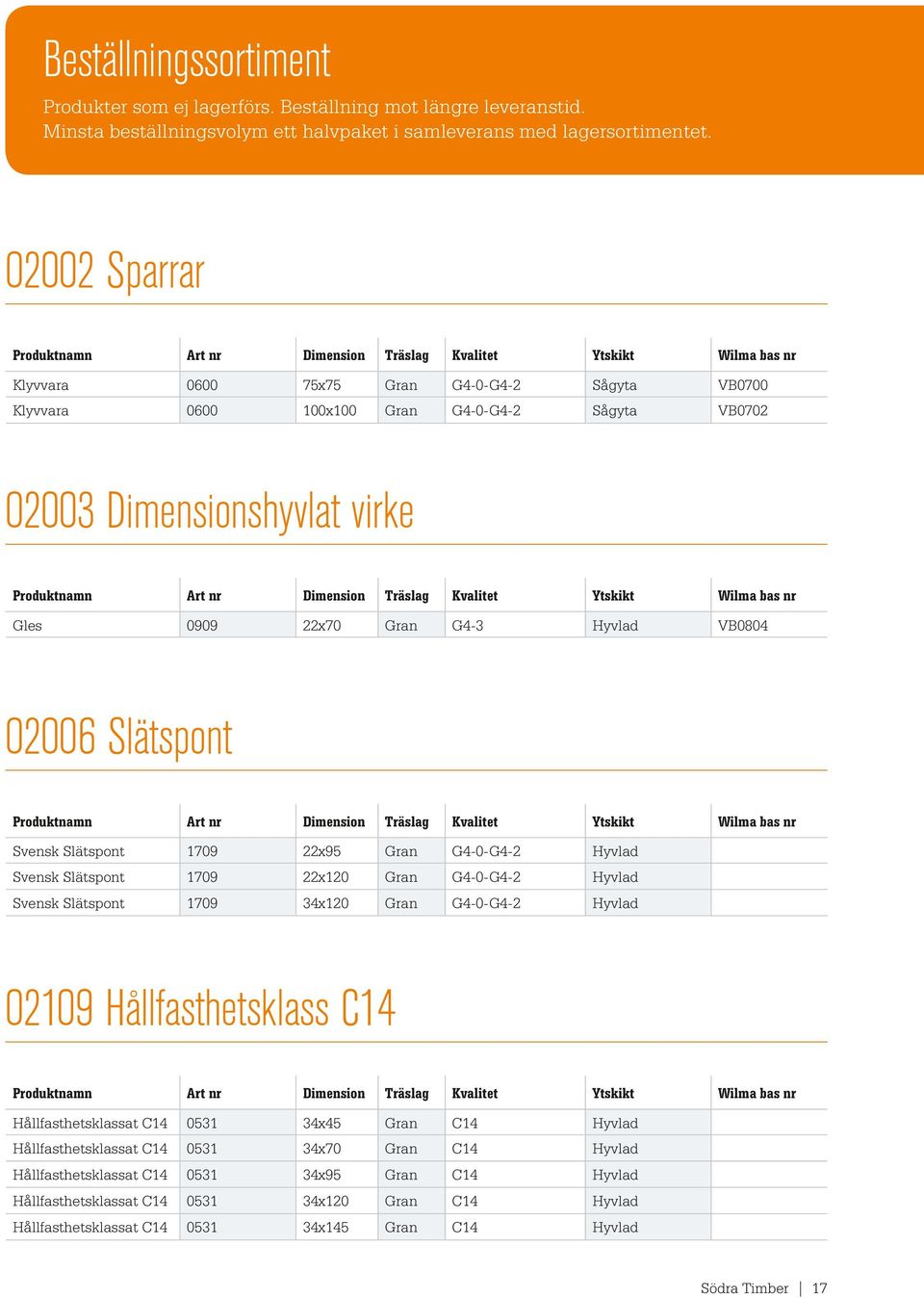 Dimensionshyvlat virke Produktnamn Art nr Dimension Träslag Kvalitet Ytskikt Wilma bas nr Gles 0909 22x70 Gran G4-3 Hyvlad VB0804 02006 Slätspont Produktnamn Art nr Dimension Träslag Kvalitet Ytskikt