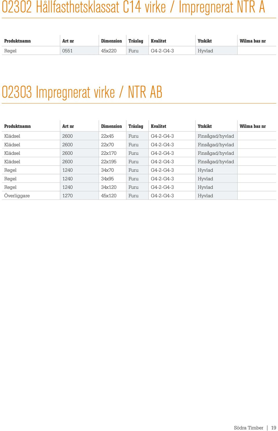 Klädsel 2600 22x70 Furu G4-2-G4-3 Finsågad/hyvlad Klädsel 2600 22x170 Furu G4-2-G4-3 Finsågad/hyvlad Klädsel 2600 22x195 Furu G4-2-G4-3 Finsågad/hyvlad Regel