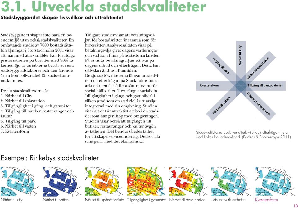 Sju av variablerna består av rena stadsbyggnadsfaktorer och den åttonde är en kontrollvariabel för socioekonomiskt index. De sju stadskvaliteterna är 1. Närhet till 2. Närhet till spårstation 3.