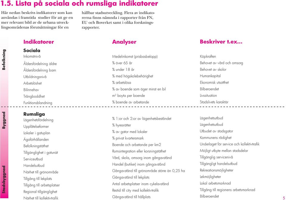 .. Stadsbyggnad Byggnad Befolkning Sociala Inkomstnivå Åldersfördelning äldre Åldersfördelning barn Utbildningsnivå Arbetslöshet Bilinnehav Trångboddhet Funktionsblandning Rumsliga